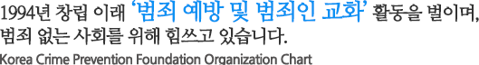 1994년 창립 이래 범죄인 교화활동을 벌이며, 범죄없는 사회를 위해 힘쓰고 있습니다